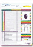 MPI MAZDA MULTI POINT INSPECTION FORM (250) - Sisupplies.com